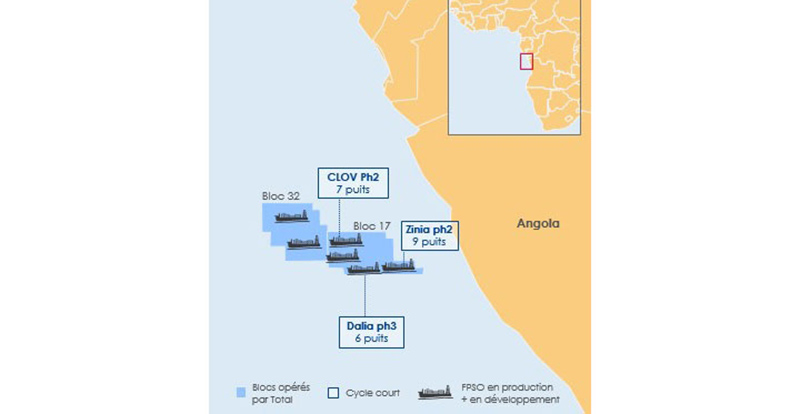 Angola: de nouveaux investissements prévus sur le bloc 17 pour maintenir la production “au dessus de 400 000 barils de pétrole jusqu’en 2023”
